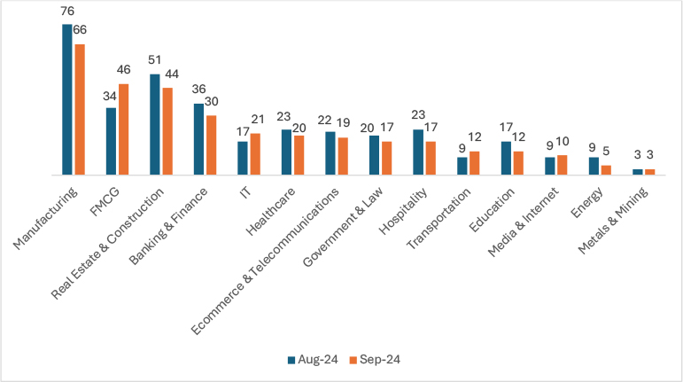 Graph showing increase in ransomware claims between August and September 2024.